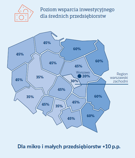 Poziom wsparcia inwestycji (Badania na rynek)