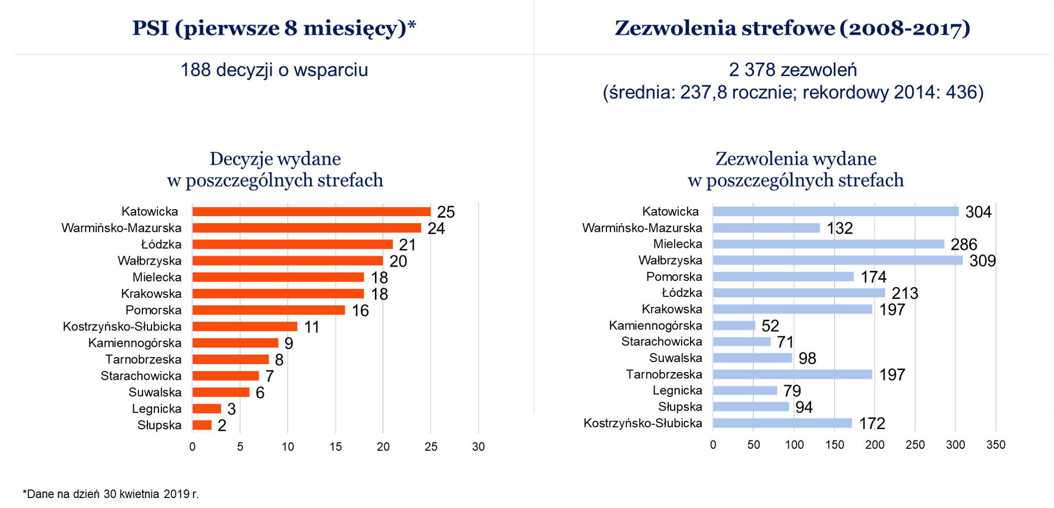 PSI Vs SSE