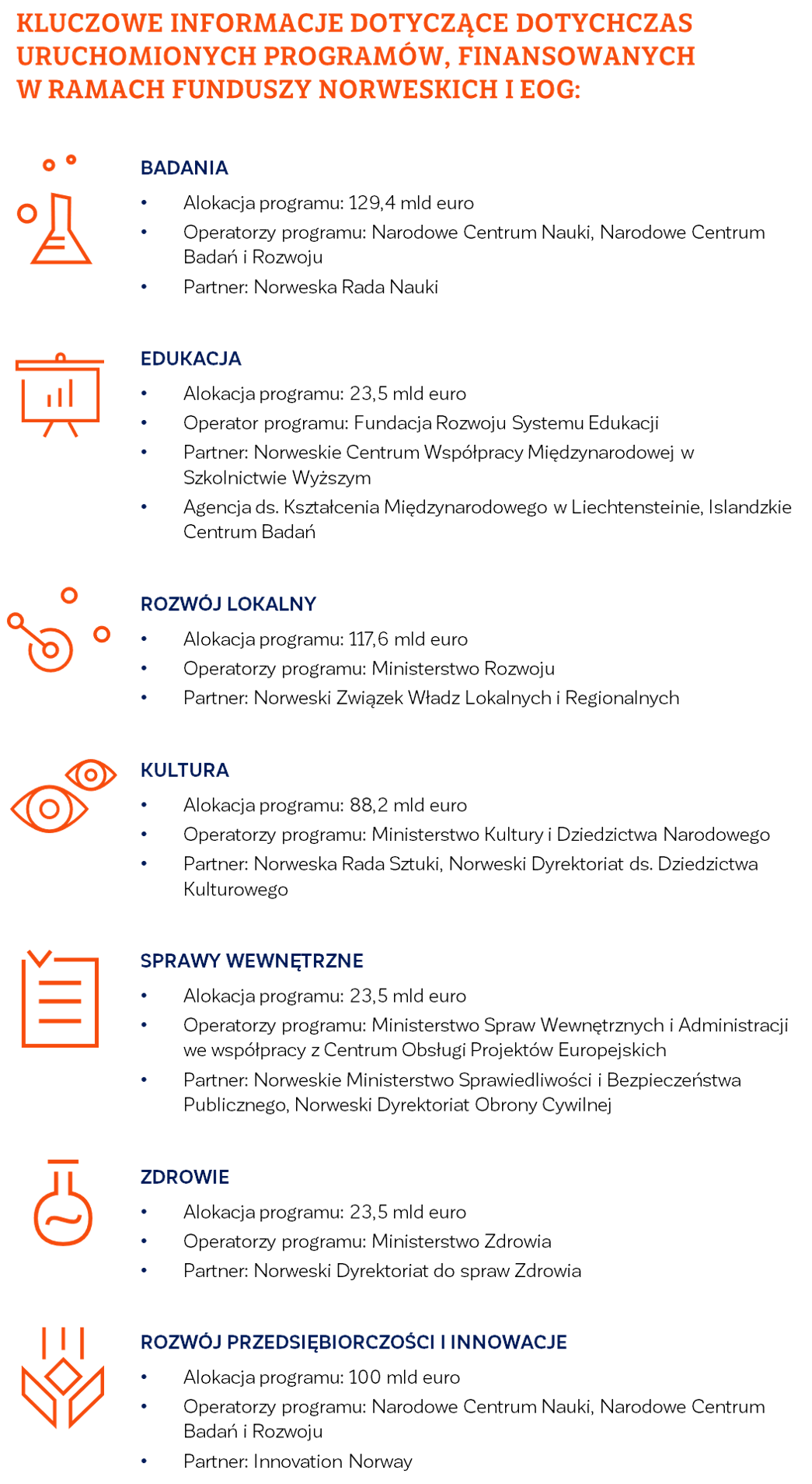 KLUCZOWE INFORMACJE DOTYCZĄCE DOTYCHCZAS URUCHOMIONYCH PROGRAMÓW, FINANSOWANYCH W RAMACH FUNDUSZY NORWESKICH I EOG: